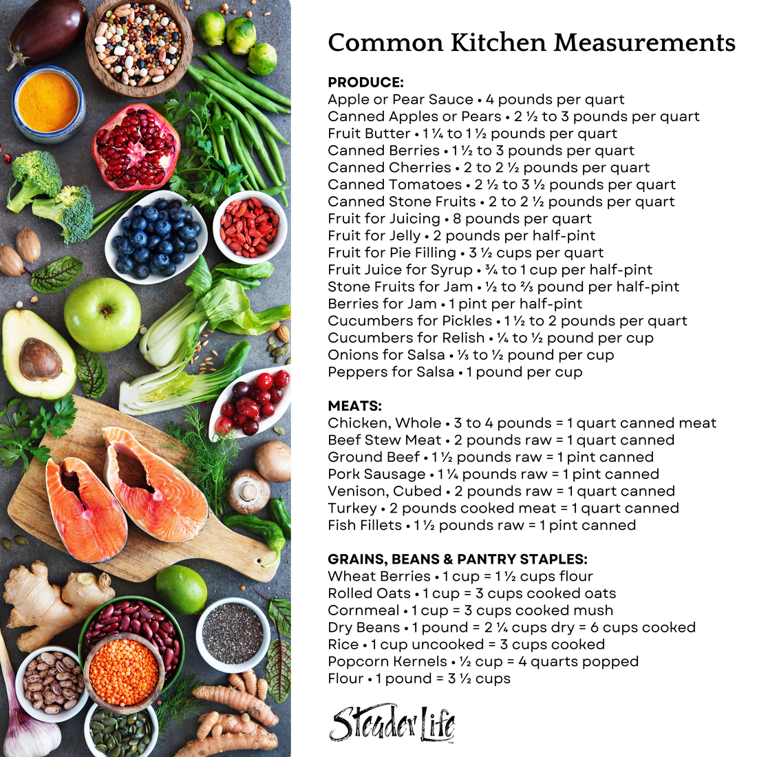 Mastering Common Kitchen Measurements