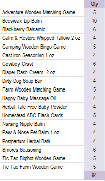 Wholesale Inventory Clearance Closeout - 94 Items To Stock Your Shop